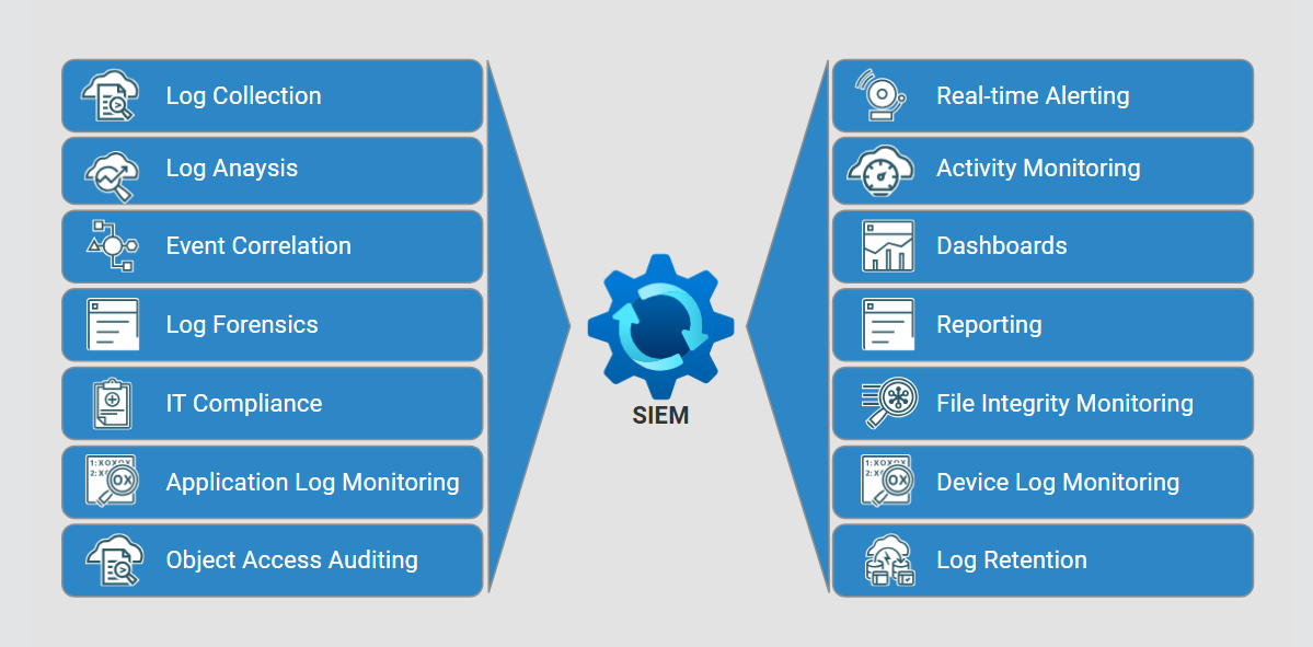 Siem Overview